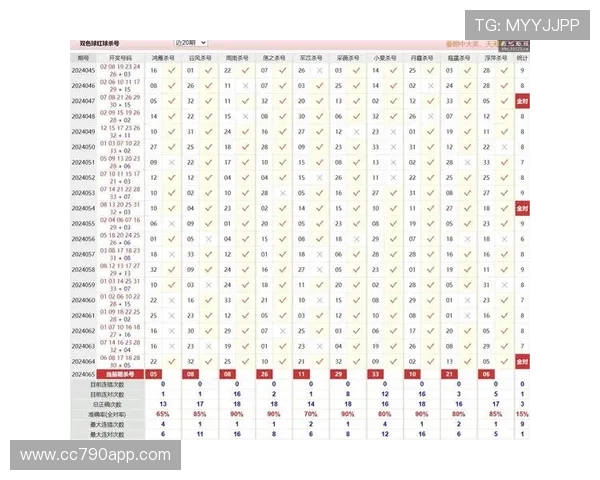 彩吧图库最新开奖结果查询与走势分析 彩吧图库最新开奖结果查询与走势分析