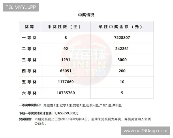 大乐透开奖首页最新开奖号码查询 大乐透开奖首页最新开奖号码查询